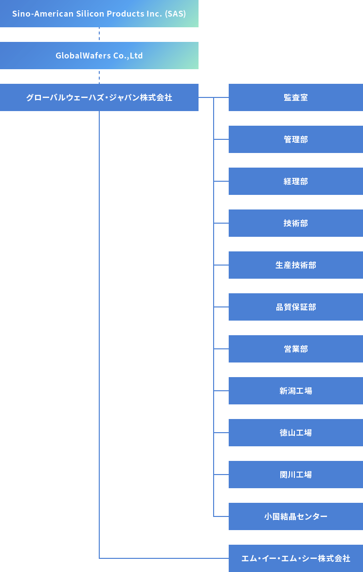 組織図