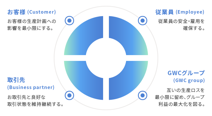 ガバナンス グローバルウェーハズ・ジャパン株式会社